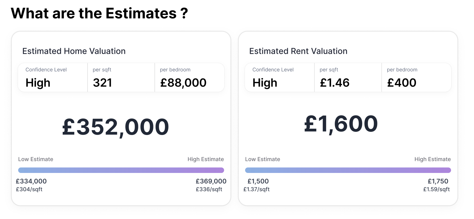 Image representing Find me properties for sale in OX25 2AY that have  more than a 5% rental yield and £2,000 cashflow?